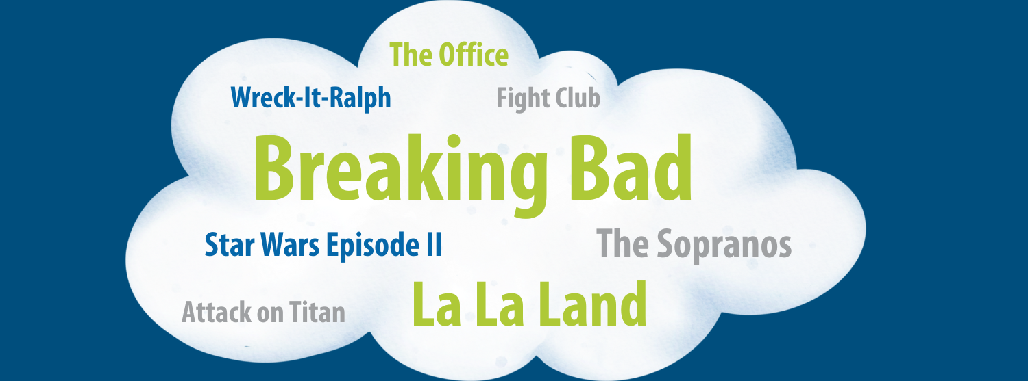 Word cloud 1